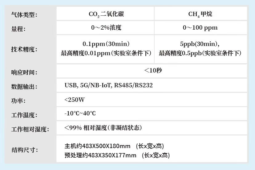 高精度溫室氣體監(jiān)測(cè)儀